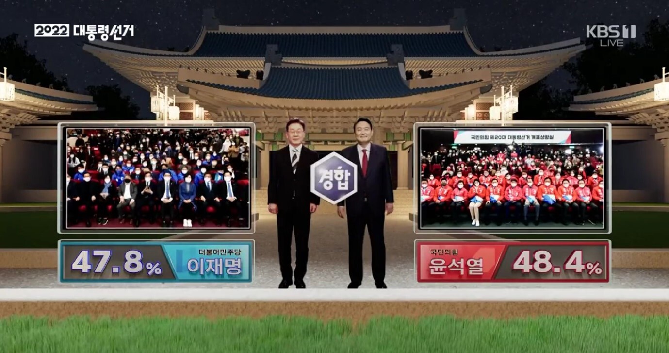 KBS using XR at elections