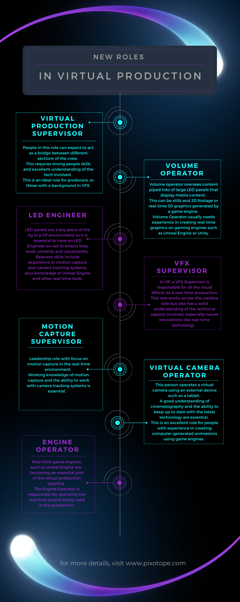 Vfx Roles Work New Roles in Virtual Production | Pixotope