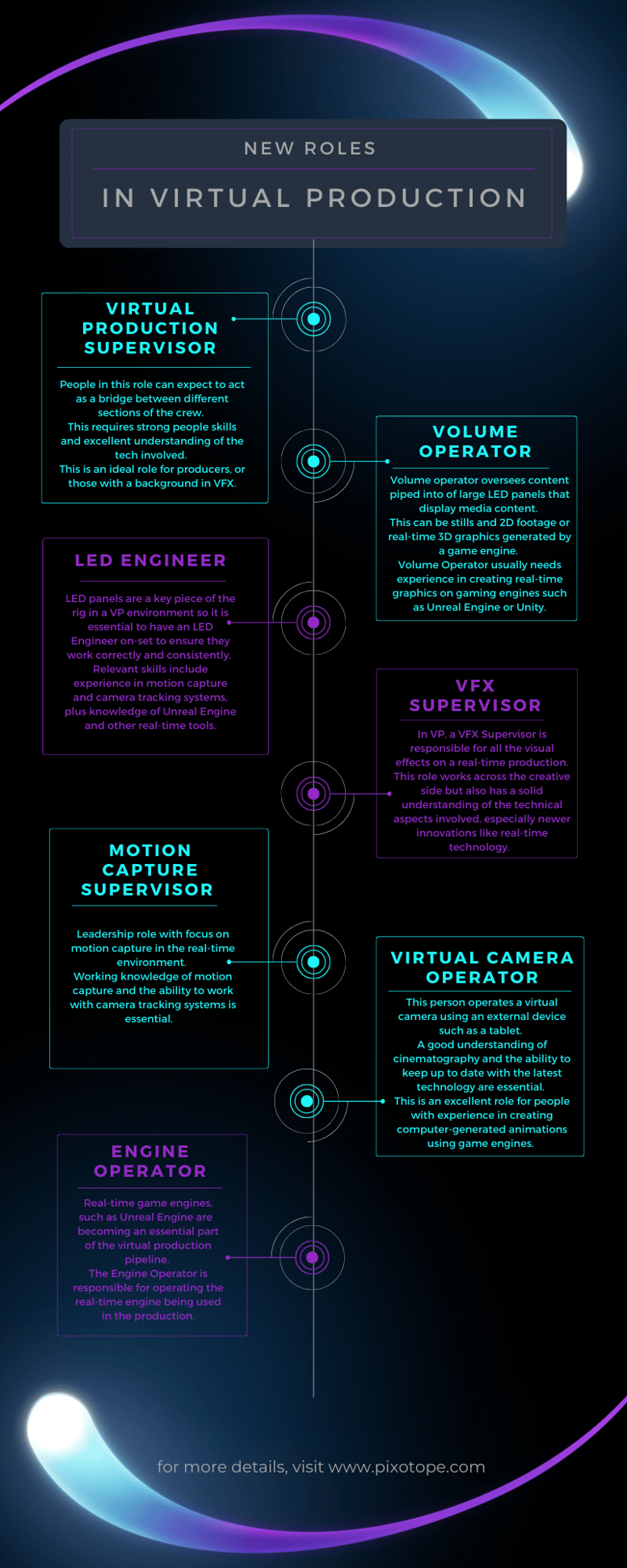 New roles in virtual production