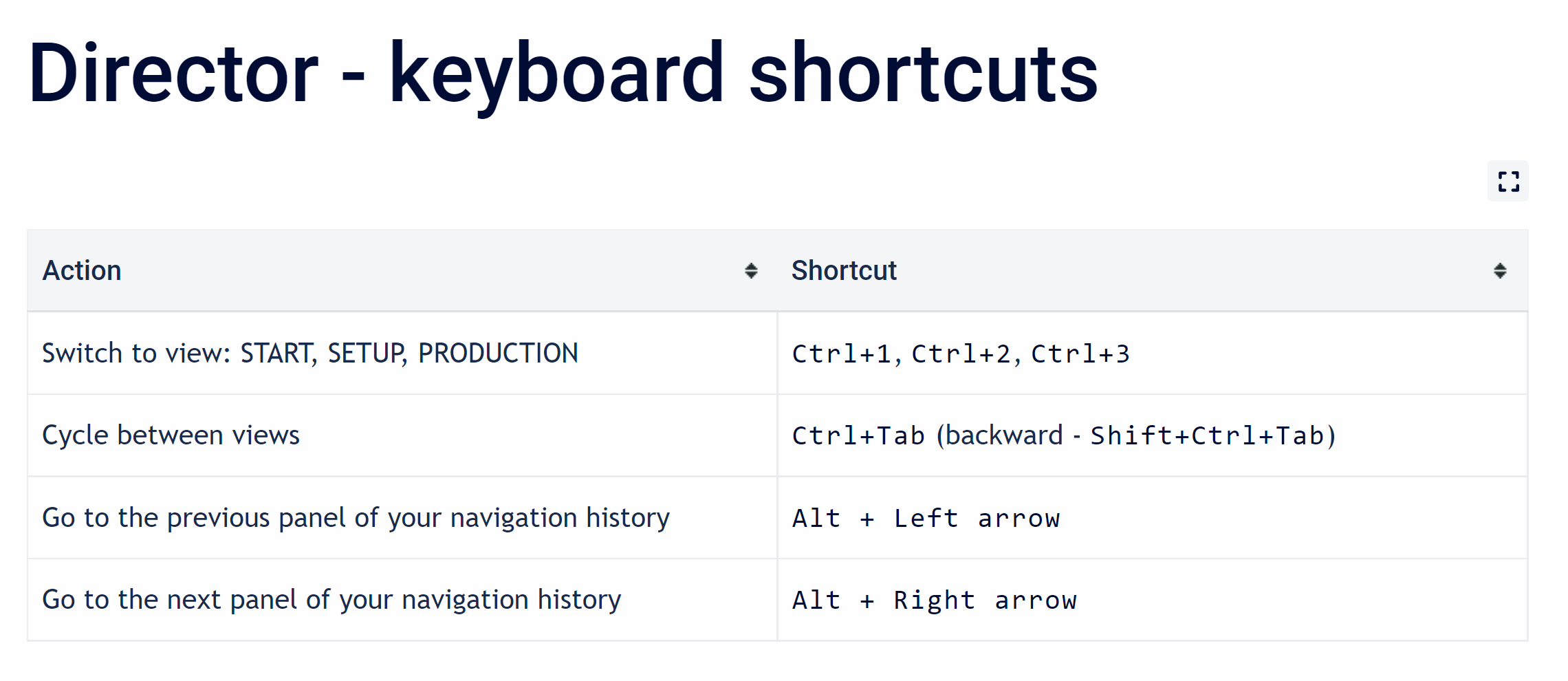 director shortcuts